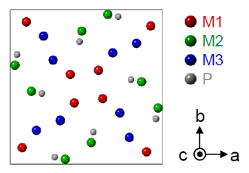 (Fe,Ni)3Pの結晶構造の模式図の画像