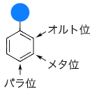 一置換ベンゼンの図