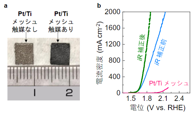 電極上に塗布したCo2MnO4触媒とその活性の図