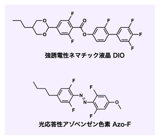 今回開発した光応答性強誘電性ネマチック液晶混合物の図