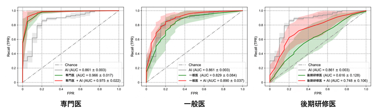 説明可能AIを用いた胎児心臓超音波スクリーニング精度の向上の図