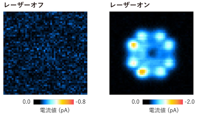 原子分解能での単一分子光電流経路の可視化の図