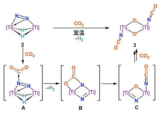 二窒素化合物2と二酸化炭素の詳しい反応経路の図