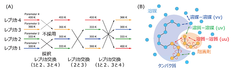 gREST法の模式図の画像