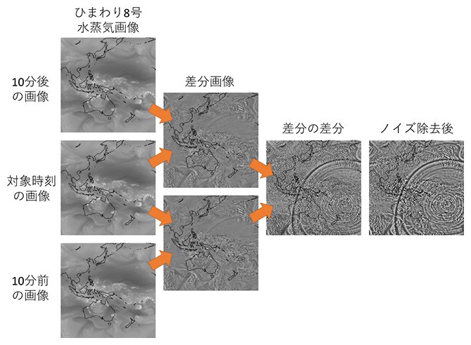 画像解析の手法の図