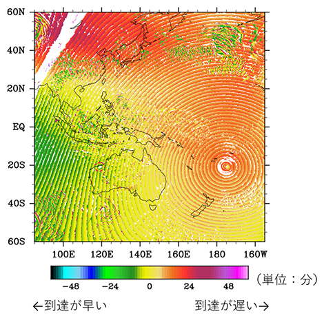 伝播速度310m/sを仮定した場合のラム波の到達時刻と実際の到達時刻の差の図