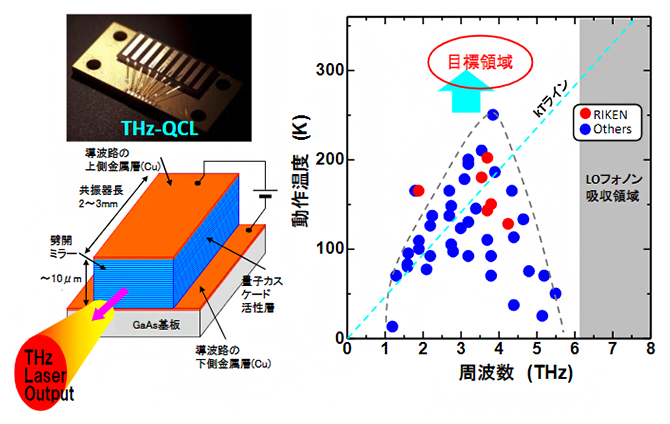 テラヘルツ量子カスケードレーザーの図