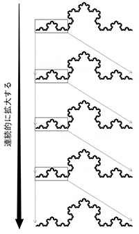 コッホ曲線の図