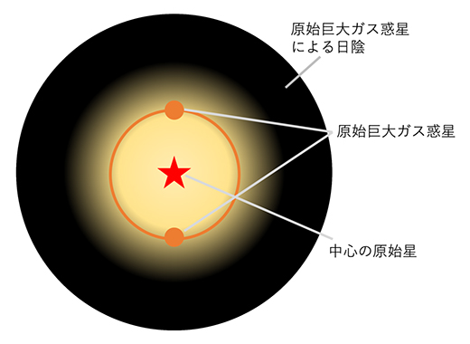 原始星IRAS04368+2557周りの原始星円盤の想像図の画像