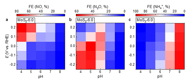 モリブデン硫化物（MoS2-6.0）における選択性のpH－電位依存性の図