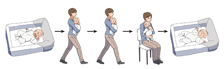 泣いている赤ちゃんの泣きやみ・寝かしつけのヒントを科学的に解明の図