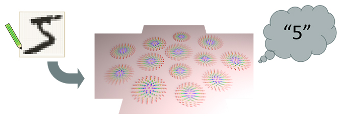 スキルミオンによる画像認識の概念図の画像