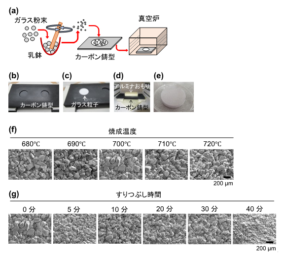 ガラスフィルターの作製と構造解析の図