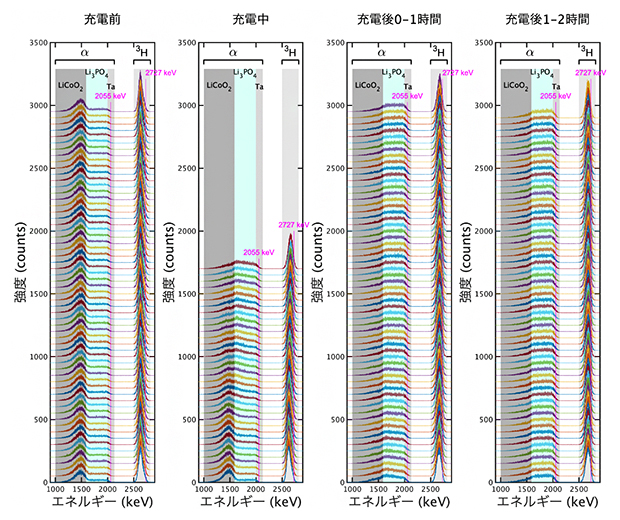 時間分解能1分間で測定したエネルギースペクトルの図