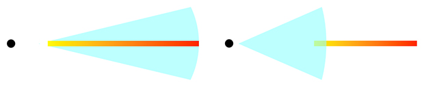 ブラックホール周辺のコロナの位置と形状の可能性の図