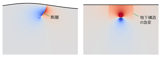 物理法則を組み込んだ深層学習（PINN）による地殻変動の解析結果の図