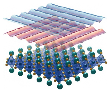 結晶構造の対称性を破る電子の液晶の図
