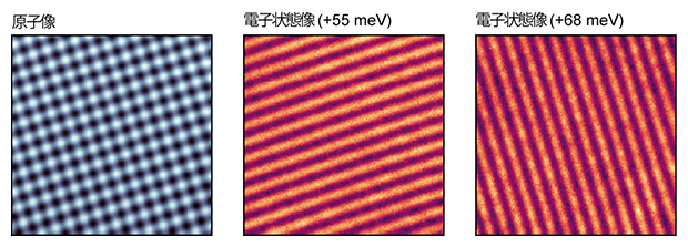 BaNiS2の原子像と、同じ視野で観測した異なるエネルギーにおける電子状態像の図