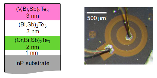 電荷ポンプ測定に用いた磁性トポロジカル絶縁体積層薄膜試料の図