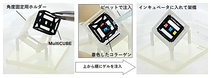 MultiCUBEによるゲルの空間配置の図