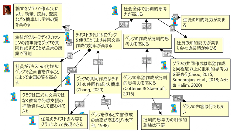 グラフの例の図