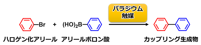 鈴木−宮浦クロスカップリング反応の図