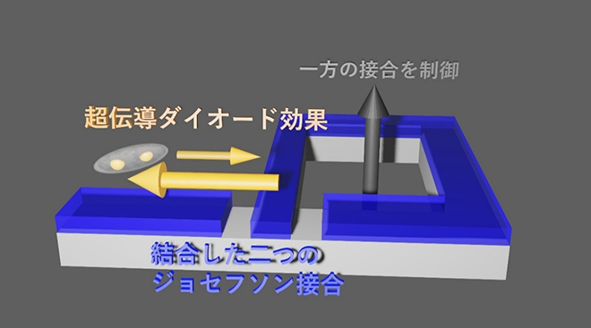 本研究で用いた素子と結果の概念図の図