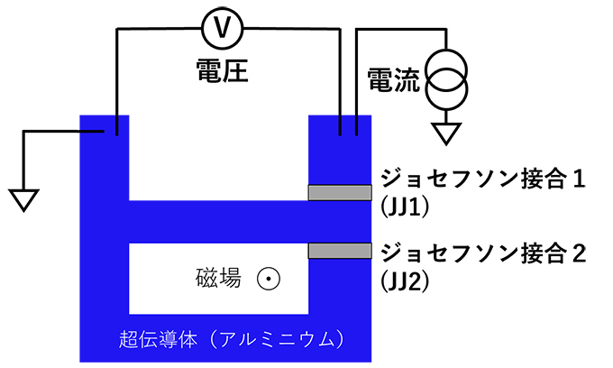 素子の模式図の図