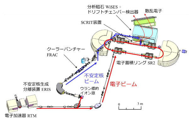 SCRIT電子散乱施設の図