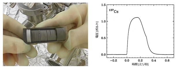 炭化ウラン標的とオシロスコープで観測した<sup>137</sup>Csパルスビームの図