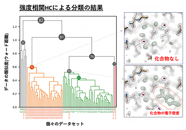 強度相関HCに基づく2種類のデータの分類結果の図