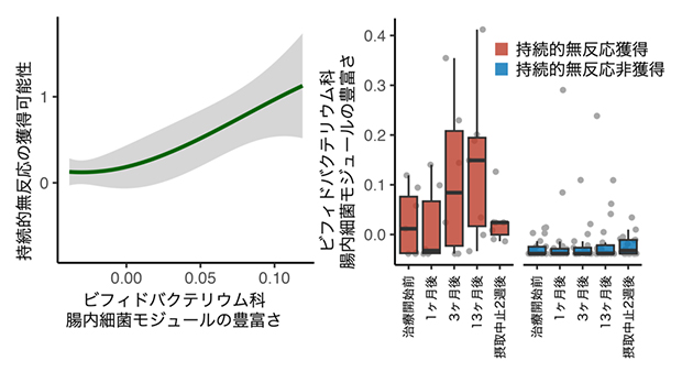 Researchers develop new method to analyze proteins in ecologically  significant moss