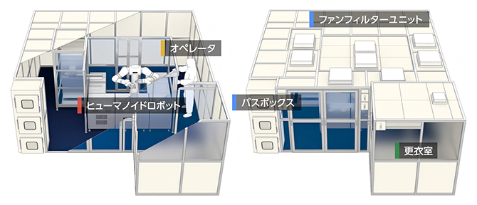 ロボット用細胞培養加工施設（R-CPF）の全体像の図