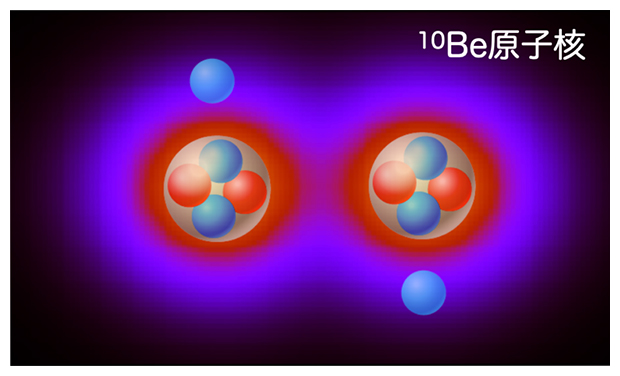 10Be原子核の分子構造。アルファ粒子の周りの分子軌道を中性子（青丸）が運動している図