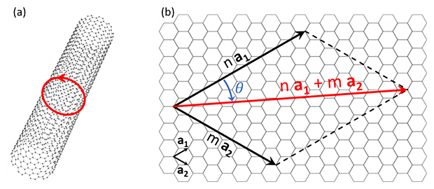 単層カーボンナノチューブの模式図の画像