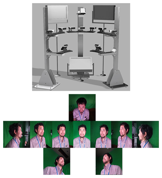 多角度と深部の表情データを計測する装置とデータの例の図