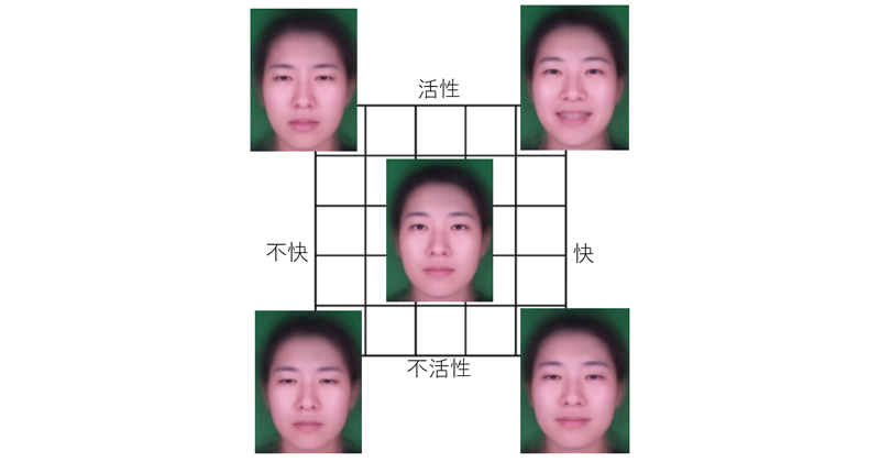 感情次元に対応する表情データベースを開発 | 理化学研究所, 画像サイズ:800x420