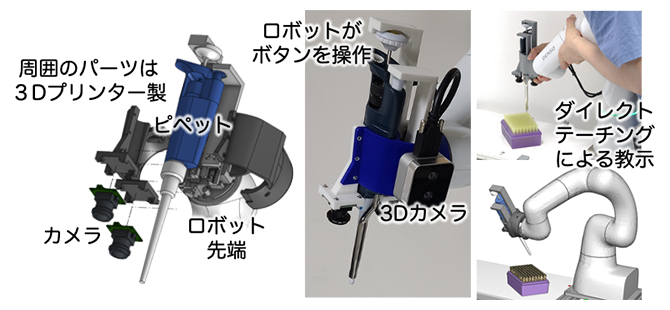 カメラとピペットが統合されたロボット先端の図