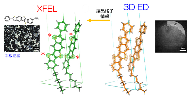 有機半導体材料分子anti-BTBTT-C6の構造解析の比較の図