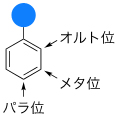 一置換ベンゼンの図