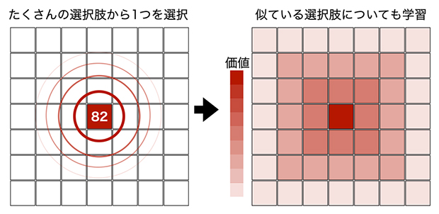 複雑な社会でさまざまな他者から学ぶ～価値観や目的が多様な集団で人間が他者を模倣する数理モデル～