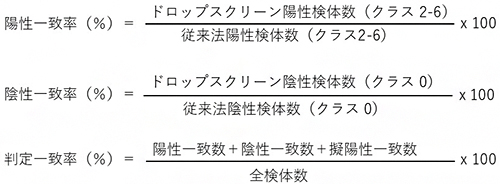 式の図