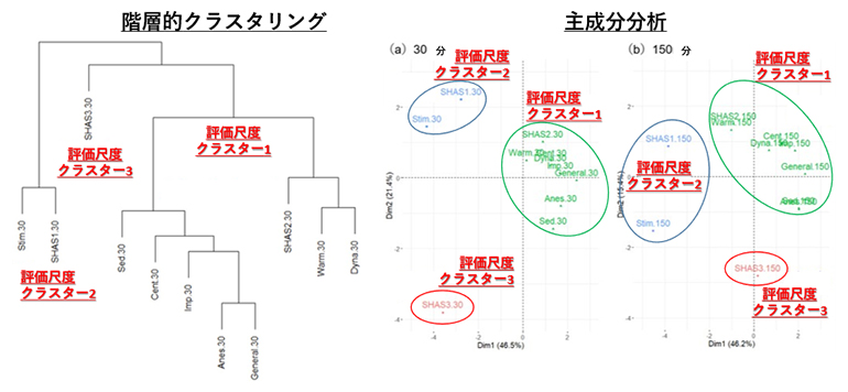 の図