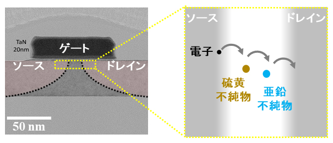 室温でスピン閉鎖を実現～シリコントランジスタに“深い不純物”添加で量子機能～
