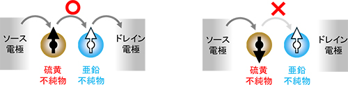 スピン閉鎖の図