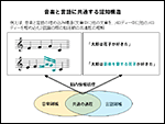 音楽と言語に共通する認知構造の図
