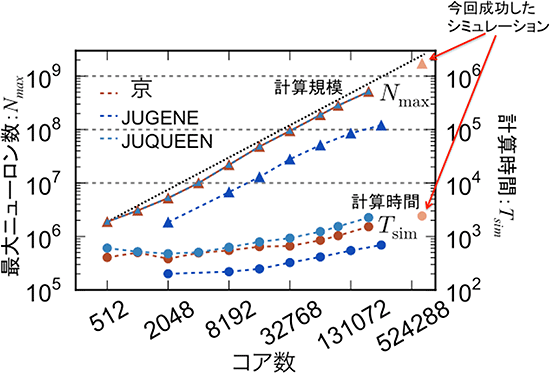JUQUEEN によるNESTと「京」によるNESTのシミュレーション結果の比較図