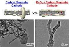 Images of carbon nanotube cathodes