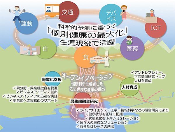 科学的予測に基づく「個別健康の最大化」の図