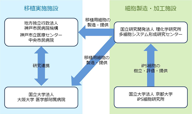 実施機関及び各機関の役割の説明図